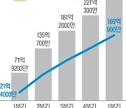 엔비디아 ‘불꽃’ 실적…“AI 산업혁명 시작”