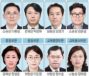 제35회 경기사도대상 수상자 선정