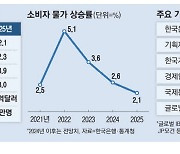 겨우 살아난 소비 … 전문가들 "회복세 이을 통화정책을"