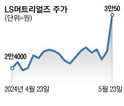 수소차 다시 시동 … LS머트 하루새 16% 급등