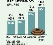 ETF시장, 날로 커지지만 거래량 0인 좀비 ETF 문제도 커져