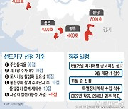 "일산 집값도 오를까"…'1호 재건축' 기대 커진 1기 신도시