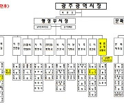 '현안 산적' 교통국에 군공항까지… 광주시 조직개편 '진통' 겪을 듯