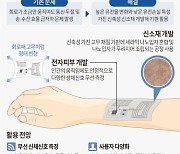 [그래픽] 세계 최초 신축성 무선통신 전자피부 개발