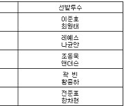 [프로야구] 24일 선발투수