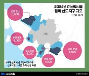 [인사이드 스토리]1기 신도시 정비, 목표와 현실의 '간극'