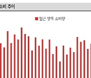 한국철강, 2Q 실적 성장 기대되나 폭은 적을 듯…투자의견 ‘중립’-SK