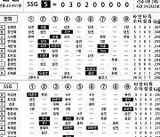 [2024 KBO리그 기록실] 한화 vs SSG (5월 24일)