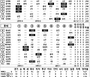 [2024 KBO리그 기록실] 삼성 vs 롯데 (5월 24일)