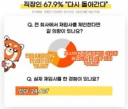 직장인 과반 "예전 회사서 부른다면 다시 돌아갈 것"