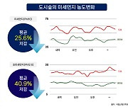 공원 품은 아파트 ‘더샵 속초프라임뷰’ 눈길