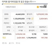 “SK하이닉스 주식, 애사심으로 매수”… 4400만원어치 산 직원, ‘11억원’ 잭팟