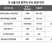 부산 등 5대 광역시에 5~6월 중 8천여 가구 공급