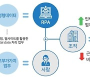 비에스지원, AI기반 RPA 1년 무상체험 원스톱 프로모션