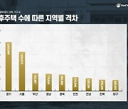 20년 이상 노후주택 전국 1,000만 가구 넘어… ‘서대문 센트럴 아이파크’ 등 눈길