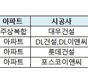 부산 북항 재개발 사업 본궤도...아파트 공급 관심