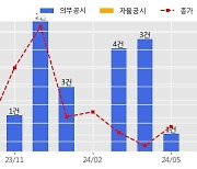 HJ중공업 수주공시 - 광명~서울 고속도로 민간투자사업 567억원 (매출액대비  2.62 %)