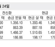 [표] 외국환율고시표