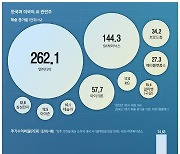 덩치키운 놈, 실속차린 놈, 저평가된 놈 … AI株 투자 질주