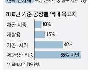 '反中 무역장성' 쌓는 美·EU … 원자재·알테쉬 공습 맞선다