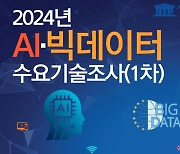 "AI·빅데이터 유망기술 찾아준다"…서울TP, 수요기술조사 실시