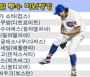 "마술 같은 활약" 물음표→느낌표! 日 괴물신인 투수, MLB닷컴 선정 파워랭킹 1위 기염