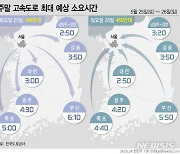 일요일 비, 교통량 줄어들 듯…곳곳 정체[주말·휴일고속도로]