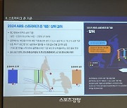 KBO가 도입한 ABS, MLB는 신중하다···“2025년 도입 어려워, 운영상 문제 해결 안돼”