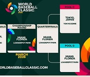 2026 WBC, 도쿄·마이애미·휴스턴·산후안서 개최