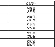 [프로야구] 25일 선발투수