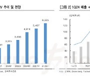 테무 실적 개선에도…핀둬둬, 비중 확대는 '글쎄'