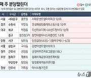 [분양캘린더]서대문센트럴아이파크 등 전국 5개 단지 분양