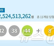 이번주 로또 1등 11명 25억씩 가진다…자동당첨 명당 8곳은 어디?