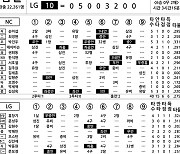 [2024 KBO리그 기록실] NC vs LG (5월 25일)