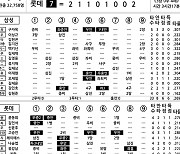 [2024 KBO리그 기록실] 삼성 vs 롯데 (5월 25일)