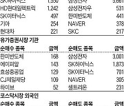 [주식 매매 상위 종목 및 환율] 2024년 5월 24일자