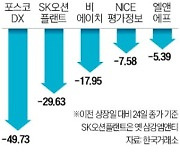 코스닥→코스피 이사했는데 주가 안오르네