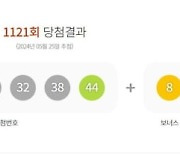 1121회 로또 1등 6, 24, 31, 32, 38, 44…25억씩