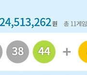 1121회 로또 1등 ‘6, 24, 31, 32, 38, 44’