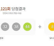 1121회 로또복권 1등 11명… 당첨금 25억2451만 원