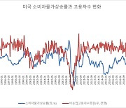 “매번 들어맞았던 그 고집, 이번에도?”…내년은 가야 금리 내린다는데 [매일 돈이 보이는 습관 M+]