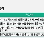 "자기야, 연 10% 이자 준대"…커플·가족도 '이 통장'에 돈 차곡차곡