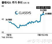 올해 들어 30% 뛴 주가…미용·의료기기 대장주의 상승 랠리