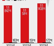 판매량 주춤…"살 사람은 다 샀다"[테슬라 어디로 가나②]