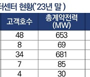 '전기 먹는 AI 데이터센터' 감당하려면…"원전 53개 더 필요"