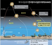 [그래픽] 북 미사일 방어 한국형 미사일방어체계(KAMD)