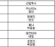 [프로야구] 26일 선발투수