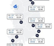 오후 비 소식에 교통량 소폭 감소…부산→서울 5시간 30분