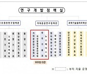 과기정통부 연구개발정책실 조직개편…임무 지향형 등에 방점