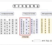 과기정통부, 우주항공청 개청따라 조직개편...공공융합연구정책관에 이창선